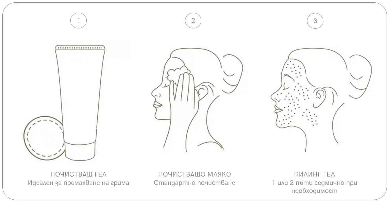Натурална грижа за лице Primavera Primavera SkinCare CLEANSING