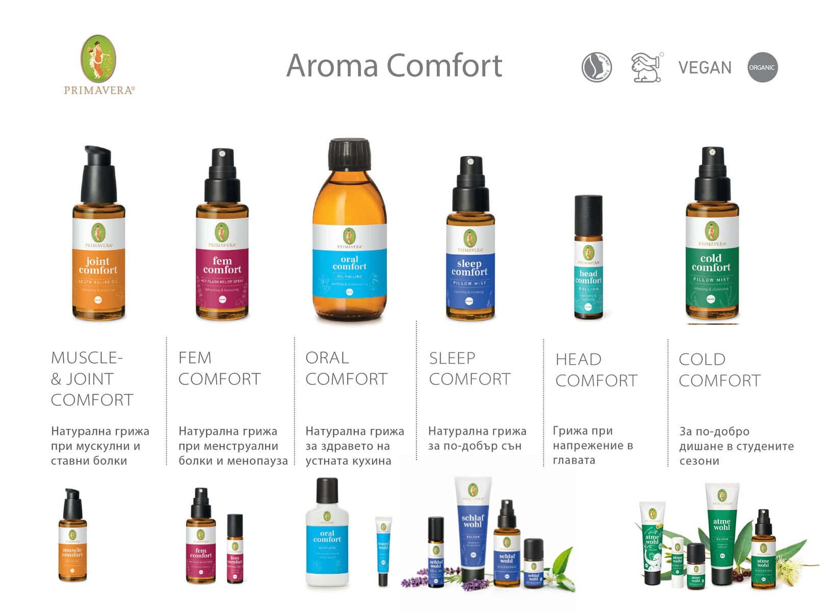 Ароматерапия Primavera Life aroma comfort